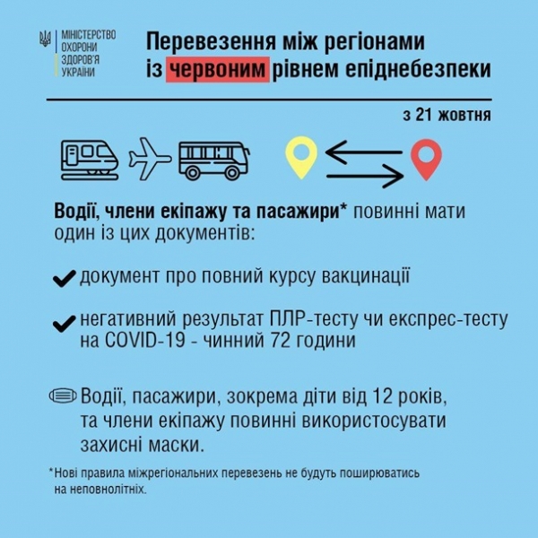 Новые правила карантина. Как попасть в транспортСюжет