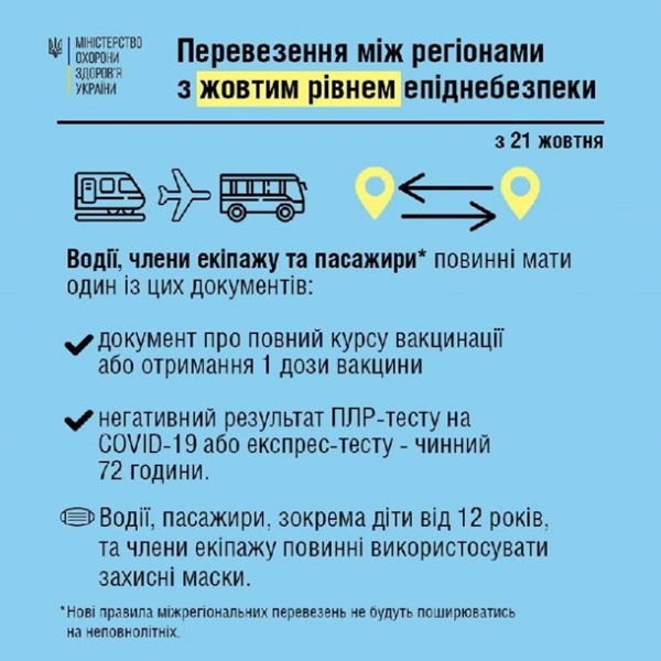 Новые правила карантина. Как попасть в транспортСюжет