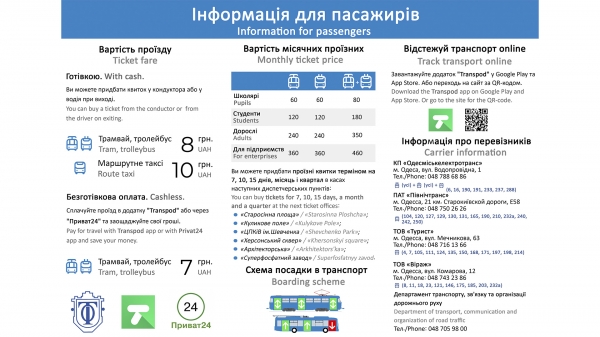 Общественный бюджет Одессы-2022: 10 проектов, за которые стоит проголосовать