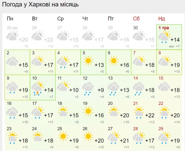 Украинцам обещают теплый май: свежий прогноз