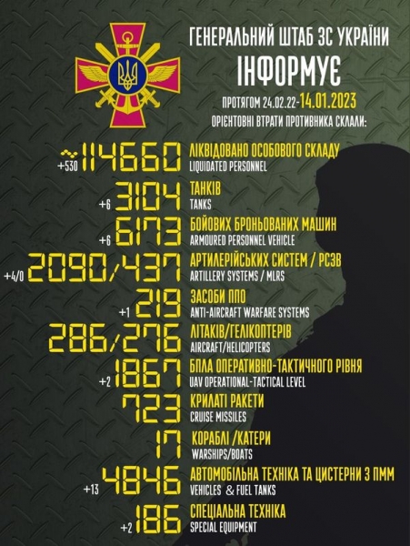 ЗСУ ліквідували за добу 530 окупантів та знищили шість танків ворога, — Генштаб