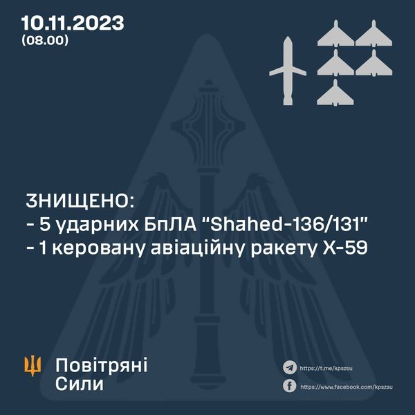 Ворог вночі атакував Україну з повітря: сили ППО ліквідували більшість ударних дронів та ракету