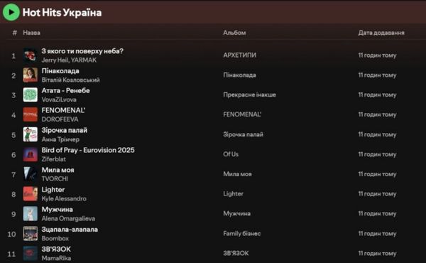Зовсім не «пень-колода»: хіт Віталія Козловського потужно вийшов у лідери на двох музичних платформах